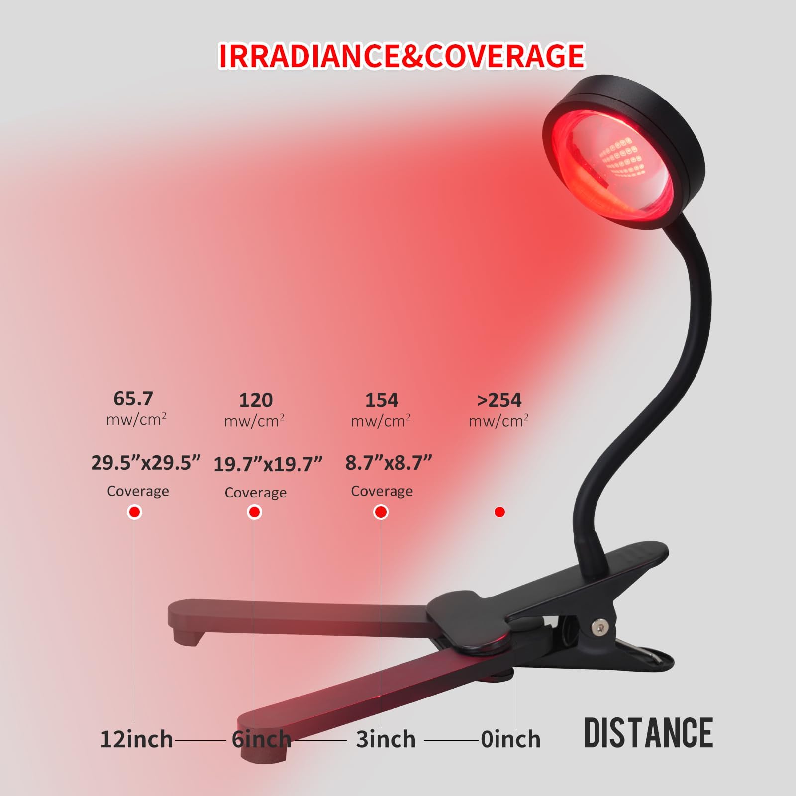 WTINTELL Red Light Therapy for Face, 660nm LED Red Light Therapy Light with Clip, Suitable